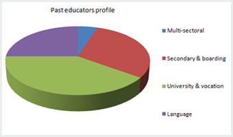 China Educators Profile